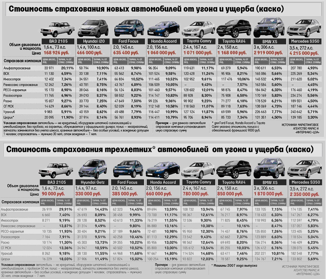 Каско новых 2009.jpg