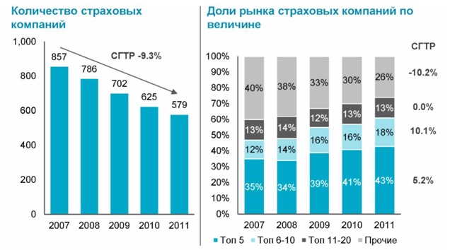 Рис. 4 кол-во страхов комп.jpg