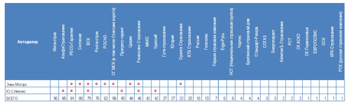 2012-01 СКуАвтодил08.jpg