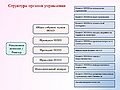 Миниатюра для версии от 08:23, 30 ноября 2011