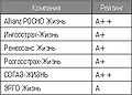 Миниатюра для версии от 10:15, 18 мая 2012